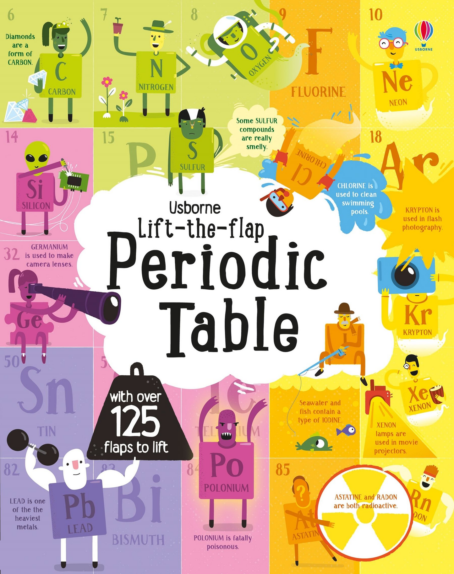 
                  
                    Lift-the-Flap: Periodic Table
                  
                